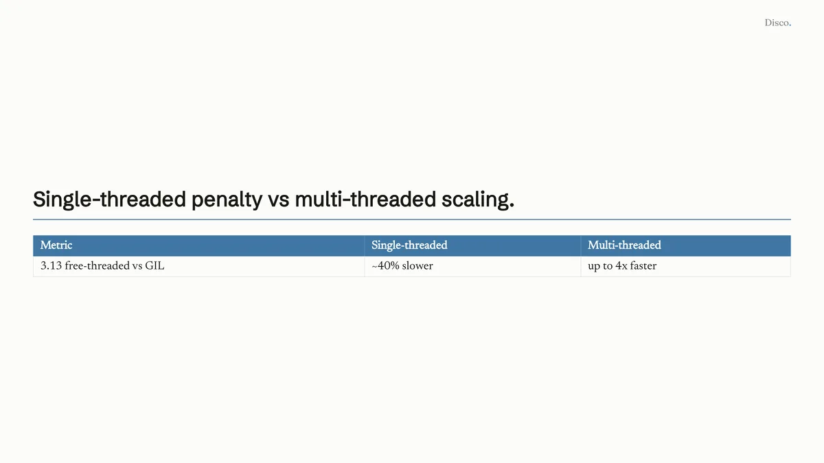 Comparison slide: single-threaded about 40 percent slower, multi-threaded up to 4x faster
